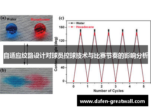 自适应纹路设计对球员控球技术与比赛节奏的影响分析