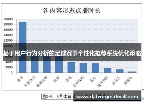 基于用户行为分析的足球赛事个性化推荐系统优化策略